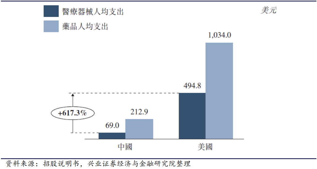 穿刺钳怎么用中国微创外科手术器械细分市场分析_https://www.jmylbn.com_新闻资讯_第2张