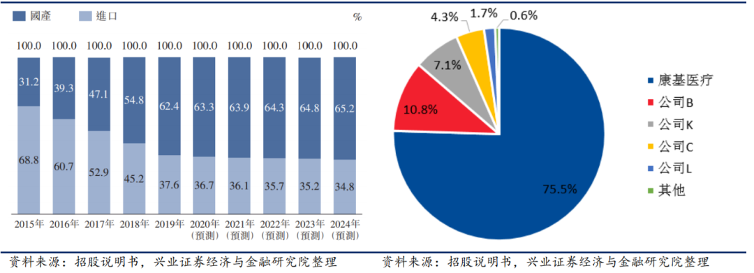 穿刺钳怎么用中国微创外科手术器械细分市场分析_https://www.jmylbn.com_新闻资讯_第9张