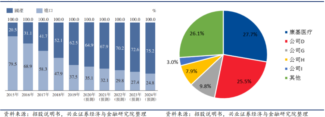 穿刺钳怎么用中国微创外科手术器械细分市场分析_https://www.jmylbn.com_新闻资讯_第7张