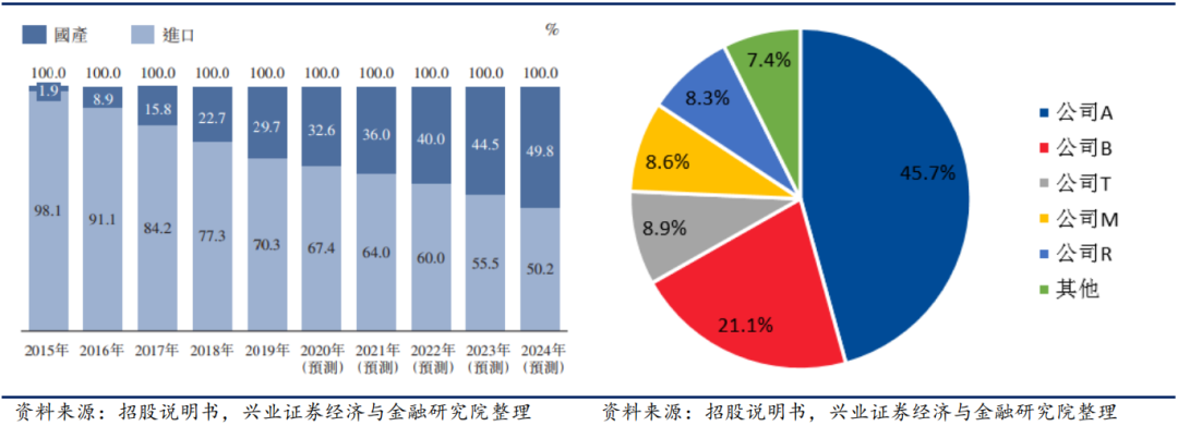 穿刺钳怎么用中国微创外科手术器械细分市场分析_https://www.jmylbn.com_新闻资讯_第13张