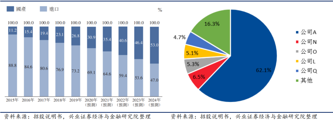 穿刺钳怎么用中国微创外科手术器械细分市场分析_https://www.jmylbn.com_新闻资讯_第11张