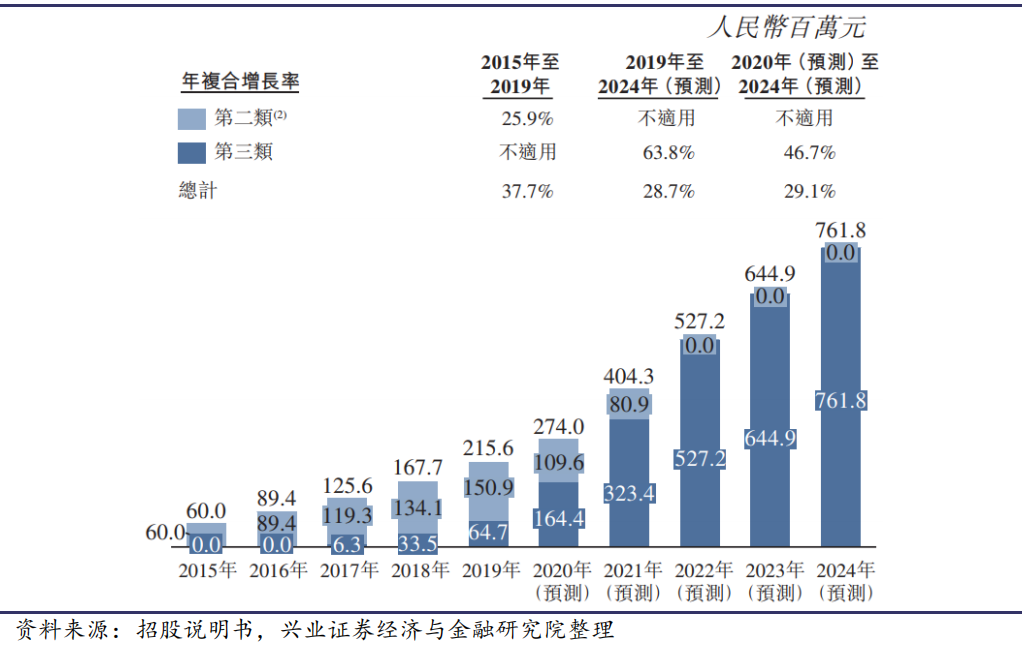 穿刺钳怎么用中国微创外科手术器械细分市场分析_https://www.jmylbn.com_新闻资讯_第8张