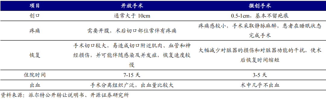 医用吻合器是什么市场规模将近200亿元！国产电动吻合器机会几何？_https://www.jmylbn.com_新闻资讯_第6张