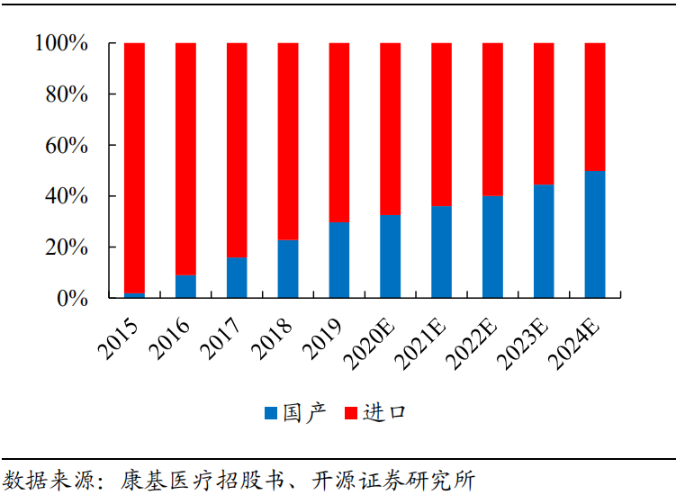 医用吻合器是什么市场规模将近200亿元！国产电动吻合器机会几何？_https://www.jmylbn.com_新闻资讯_第13张