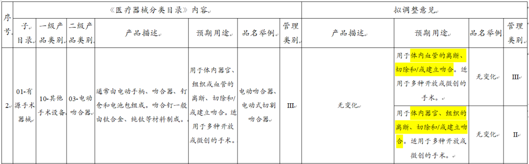医用吻合器是什么市场规模将近200亿元！国产电动吻合器机会几何？_https://www.jmylbn.com_新闻资讯_第17张