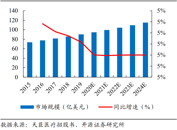 医用吻合器是什么市场规模将近200亿元！国产电动吻合器机会几何？_https://www.jmylbn.com_新闻资讯_第3张