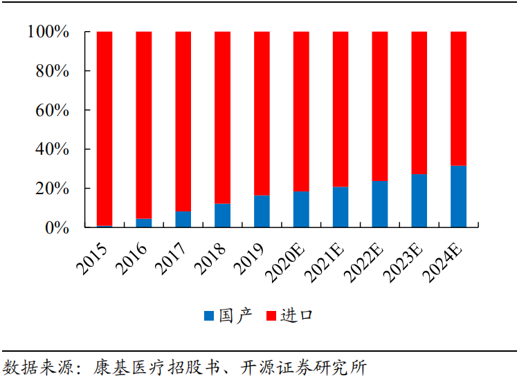 医用吻合器是什么市场规模将近200亿元！国产电动吻合器机会几何？_https://www.jmylbn.com_新闻资讯_第14张
