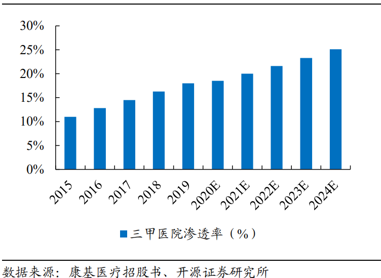 医用吻合器是什么市场规模将近200亿元！国产电动吻合器机会几何？_https://www.jmylbn.com_新闻资讯_第11张