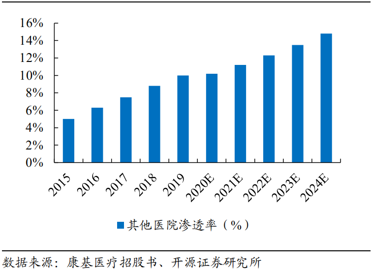 医用吻合器是什么市场规模将近200亿元！国产电动吻合器机会几何？_https://www.jmylbn.com_新闻资讯_第12张