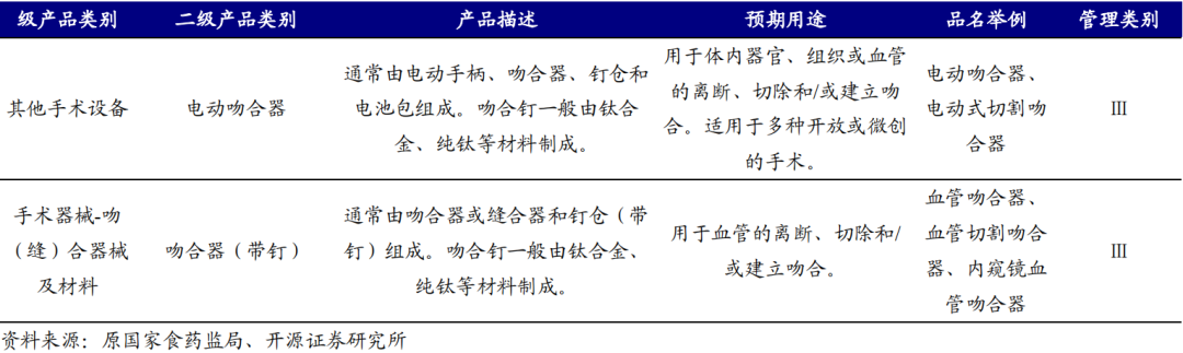 医用吻合器是什么市场规模将近200亿元！国产电动吻合器机会几何？_https://www.jmylbn.com_新闻资讯_第16张