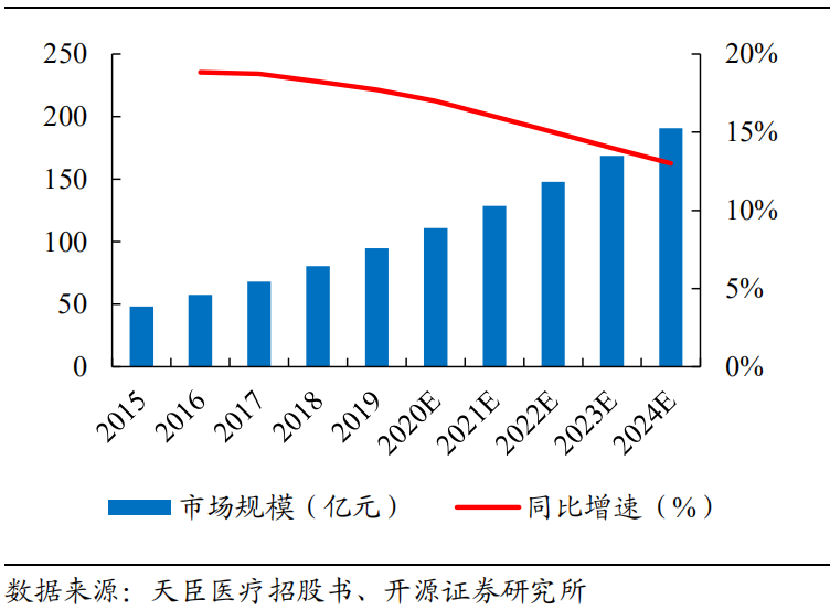 医用吻合器是什么市场规模将近200亿元！国产电动吻合器机会几何？_https://www.jmylbn.com_新闻资讯_第4张