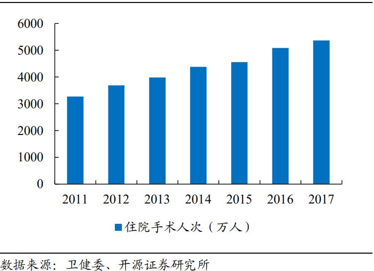 医用吻合器是什么市场规模将近200亿元！国产电动吻合器机会几何？_https://www.jmylbn.com_新闻资讯_第9张