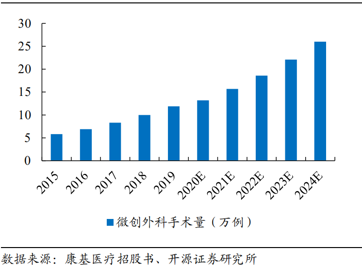 医用吻合器是什么市场规模将近200亿元！国产电动吻合器机会几何？_https://www.jmylbn.com_新闻资讯_第10张