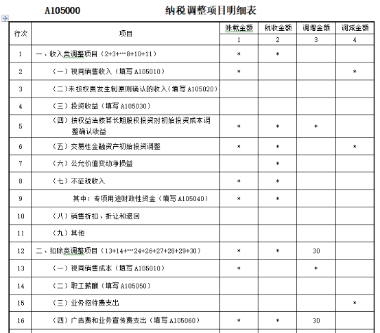 企业所得税调整明细表