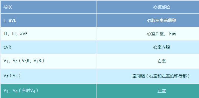 心电图怎么切换导联你了解过心电图导联吗？_https://www.jmylbn.com_新闻资讯_第9张
