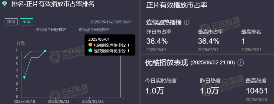 肖战是去拍戏了不是去和亲了