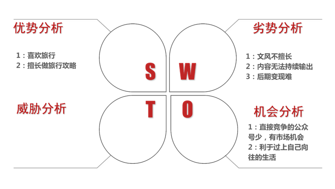 鳥哥筆記,新媒體運營,番茄運營,新媒體運營,新媒體運營,自媒體,公眾號,微信,內容運營,運營入門