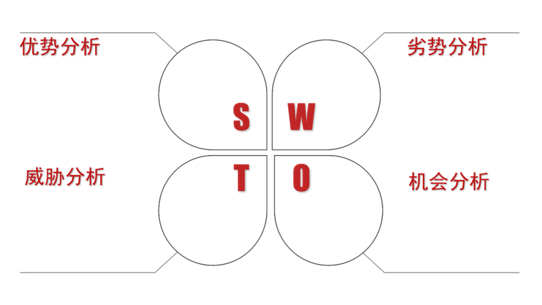 鳥哥筆記,新媒體運營,番茄運營,新媒體運營,新媒體運營,自媒體,公眾號,微信,內容運營,運營入門