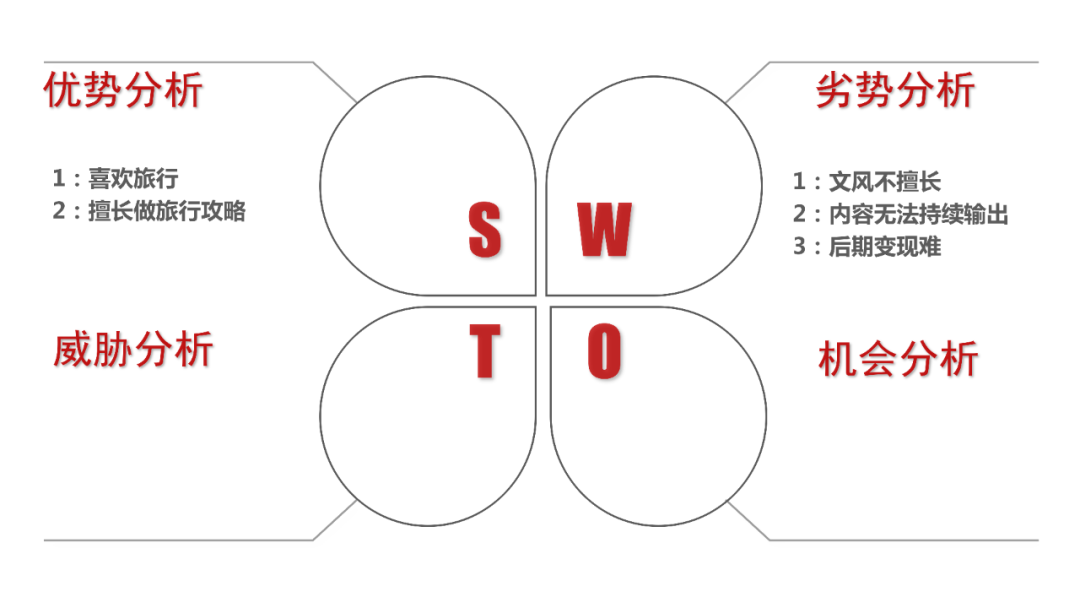 鳥哥筆記,新媒體運營,番茄運營,新媒體運營,新媒體運營,自媒體,公眾號,微信,內容運營,運營入門