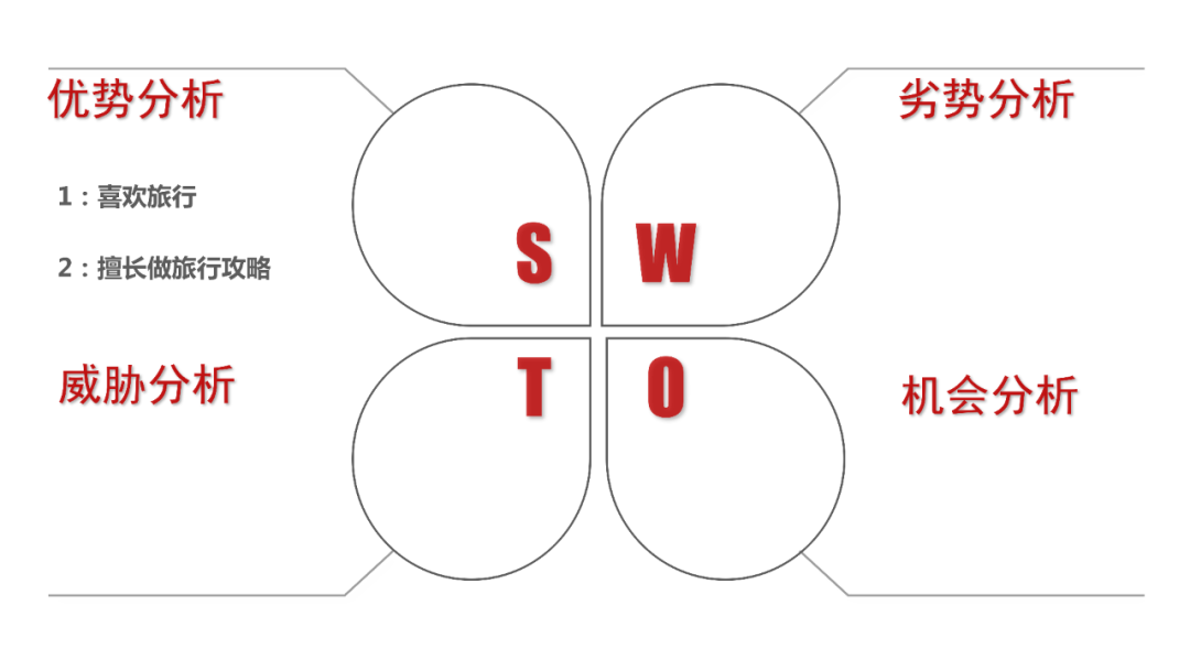 鳥哥筆記,新媒體運營,番茄運營,新媒體運營,新媒體運營,自媒體,公眾號,微信,內容運營,運營入門