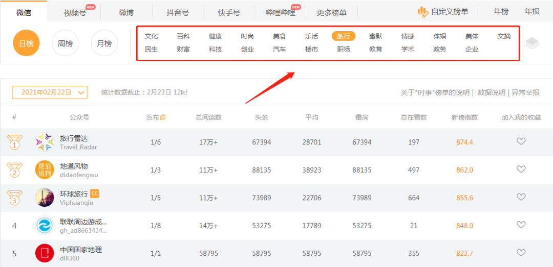 鳥哥筆記,新媒體運營,番茄運營,新媒體運營,新媒體運營,自媒體,公眾號,微信,內容運營,運營入門