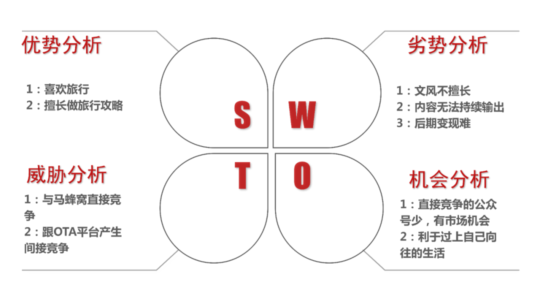 鳥哥筆記,新媒體運營,番茄運營,新媒體運營,新媒體運營,自媒體,公眾號,微信,內容運營,運營入門