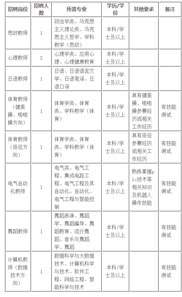 嘉兴市秀水中等专业学校招聘教师9人公告