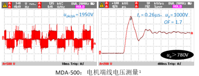 變頻電機意外“損毀”！到底是啥在“作妖”？的圖7