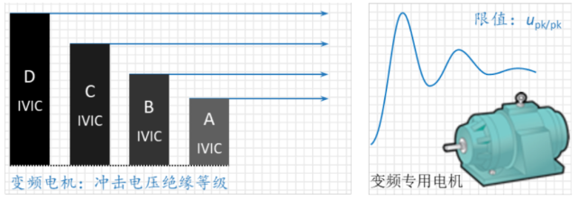 變頻電機意外“損毀”！到底是啥在“作妖”？的圖6