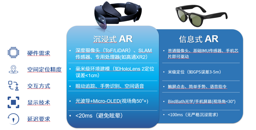 诠视科技：为工业/医疗提供毫米级三维交互能力