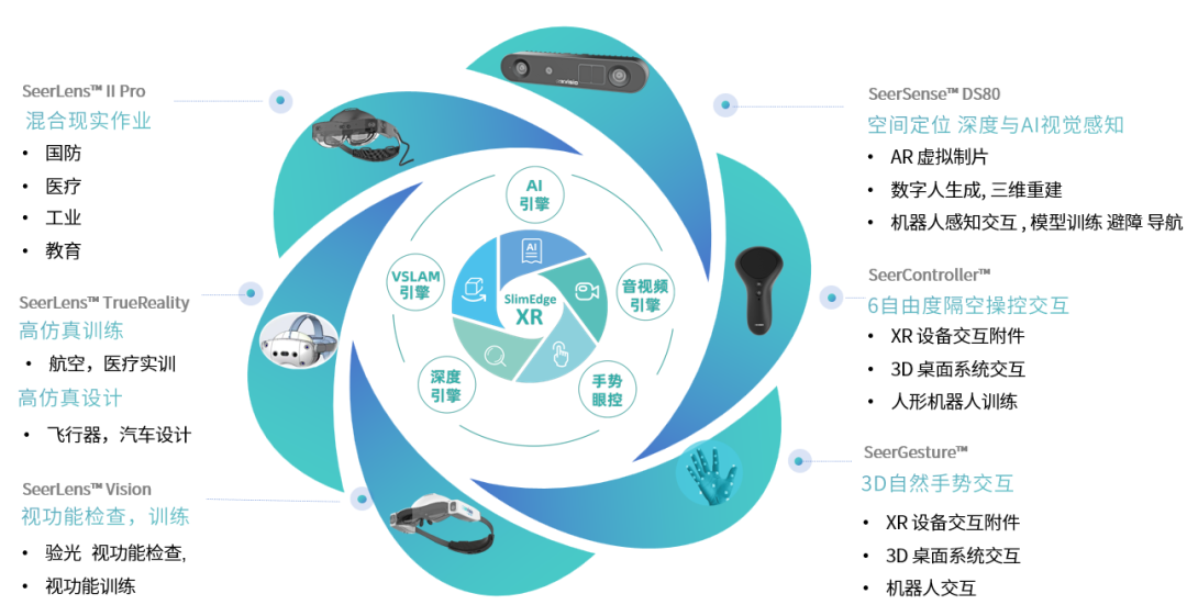 诠视科技：为工业/医疗提供毫米级三维交互能力