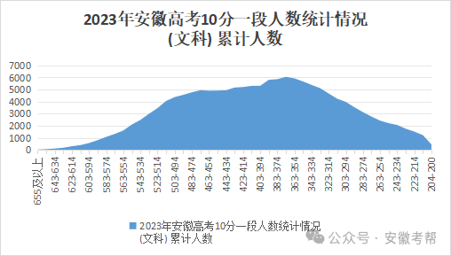 录取分数线高考_高考录取分数线_髙考录取分数线