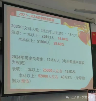 高考录取分数线_髙考录取分数线_录取分数线高考