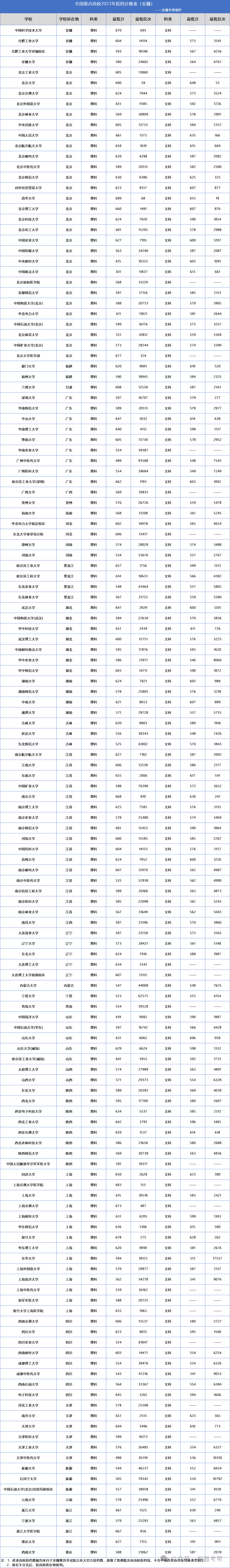 髙考录取分数线_录取分数线高考_高考录取分数线