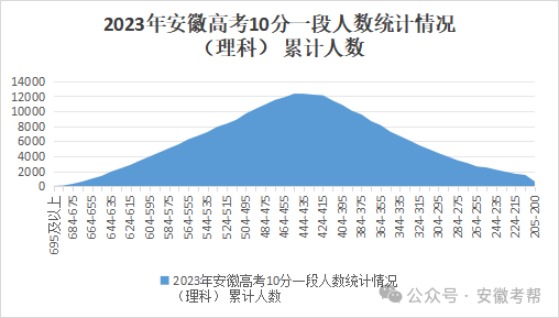 高考录取分数线_髙考录取分数线_录取分数线高考