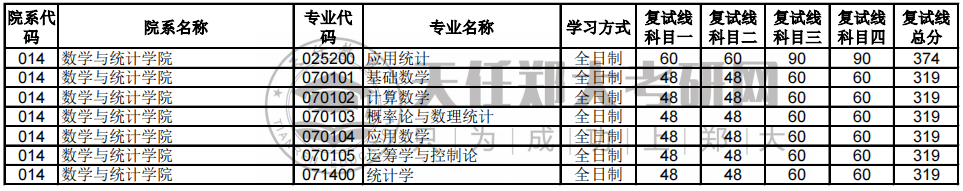 鄭州商學院分數線多少_2024年鄭州商學院錄取分數線及要求_鄭州商學院多少分錄取