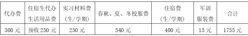 常熟高新園技術(shù)學(xué)校_常熟高新園中等專業(yè)學(xué)校_常熟高新園中等專業(yè)學(xué)院