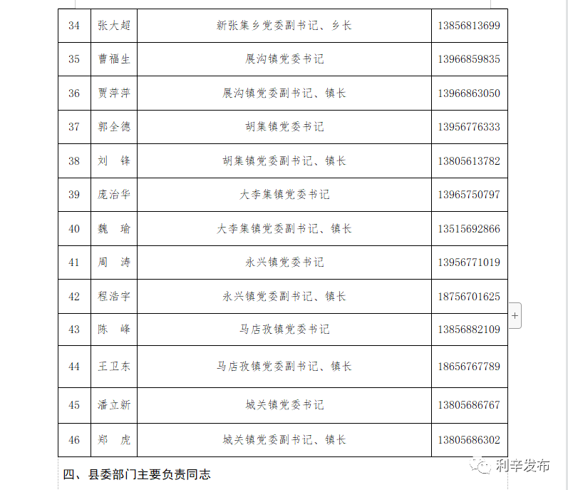 2月10日,安徽又一县公布县委书记及各乡镇,县直各部门负责同志的手机