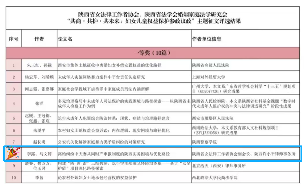 许小平律师事务所在省女法协、省法学会婚姻家庭法学研究会联合征文中荣获一等奖