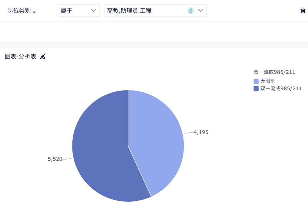 九数云2022年军队文职人员招考数据分析，你离军装梦有多近？插图14