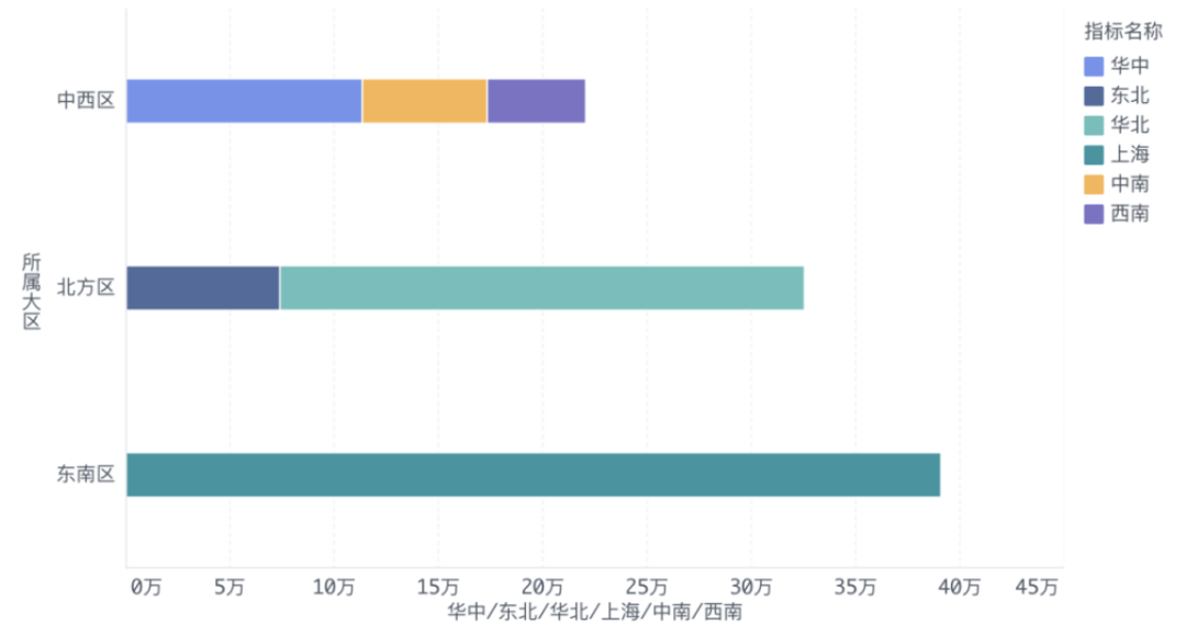 九数云版本更新｜透视图表快人一步、图表类型大爆炸、权限优化助力仪表板千人千面插图5