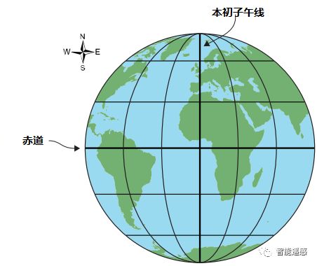 Python地學分析 地理空間參考系介紹 It閱讀