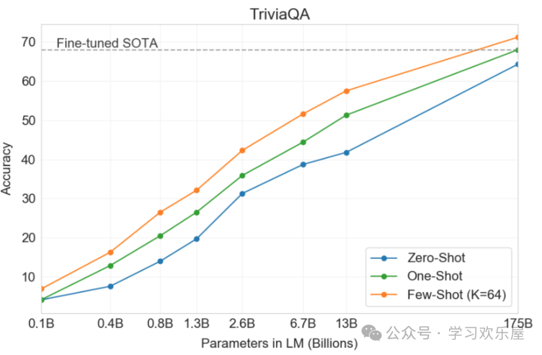 从0到1学习大语言模型课程——2_ 大语言模型GPT-3的能力