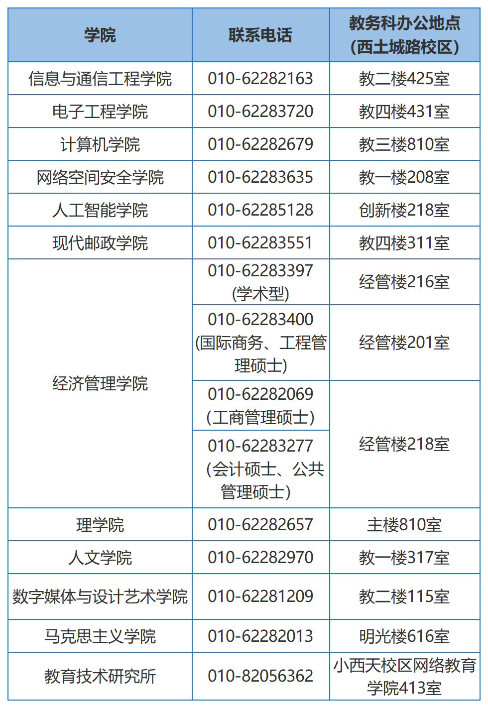 權威發佈丨北京郵電大學2022年碩士研究生招生簡章