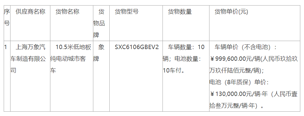 8861萬元！金山區(qū)純電動公交客車中標公告(圖2)