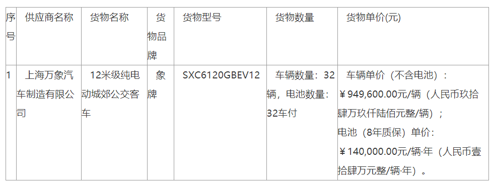 8861万元！金山区纯电动公交客车中标公告(图1)