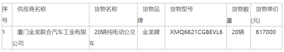 2个亿！又一波纯电动公交、客车采购项目中标公布中(图3)