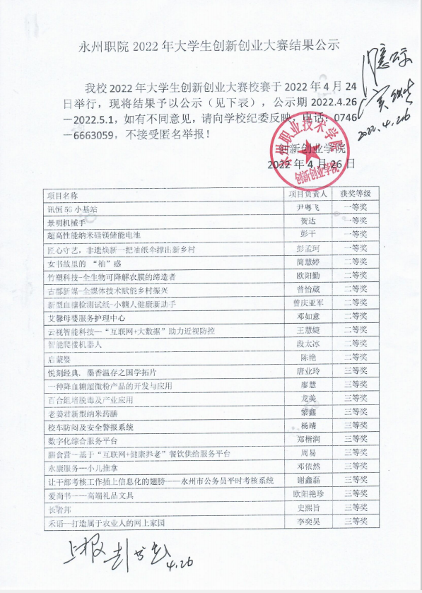 小团队创业项目 喜报！我司讯恒5G小基站创业团队获永州职院2022年创新创业大赛一等奖