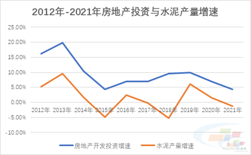水泥行业利润暴跌60%!“天灾”还是“人祸”? 水泥行业利润暴跌60%!“天灾”还是“人祸”?