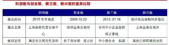 科創板、註冊制會引領市場迎來春天？ 新聞 第5張